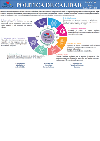 Políticas de Calidad Gualco